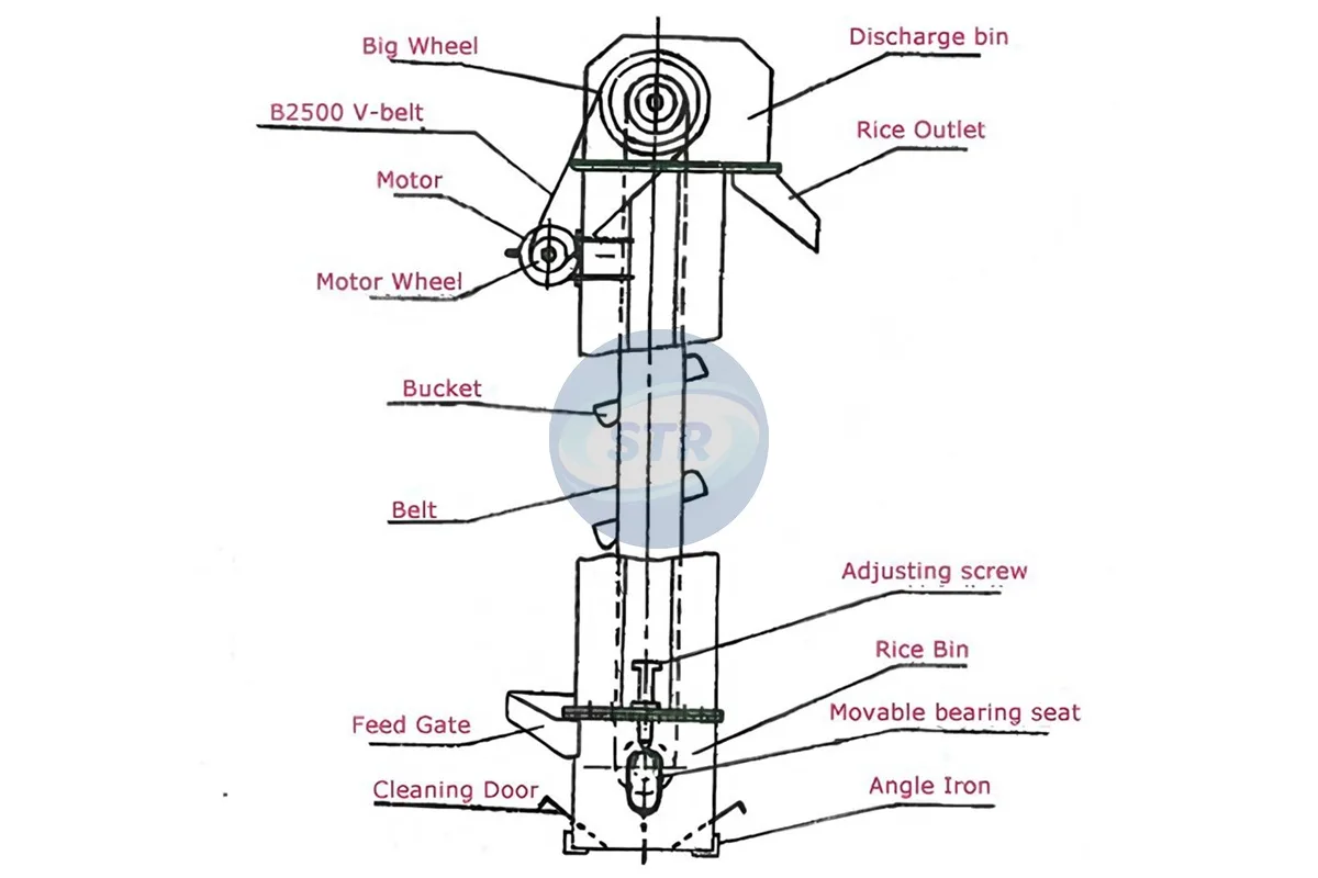 commercial dt series middle speed bucket elevator processing equipment detail view