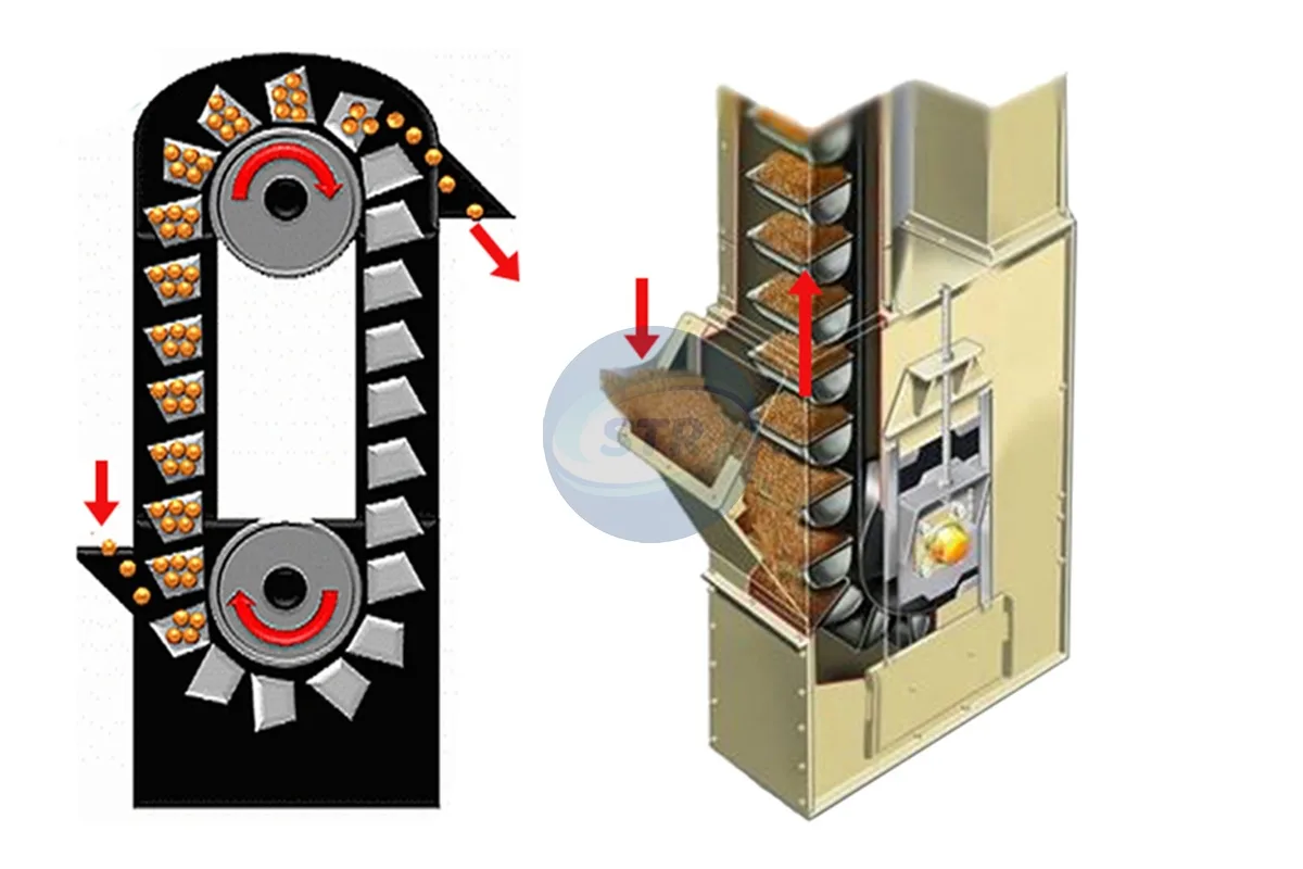 commercial dttg63 33 low speed bucket elevator processing equipment detail view