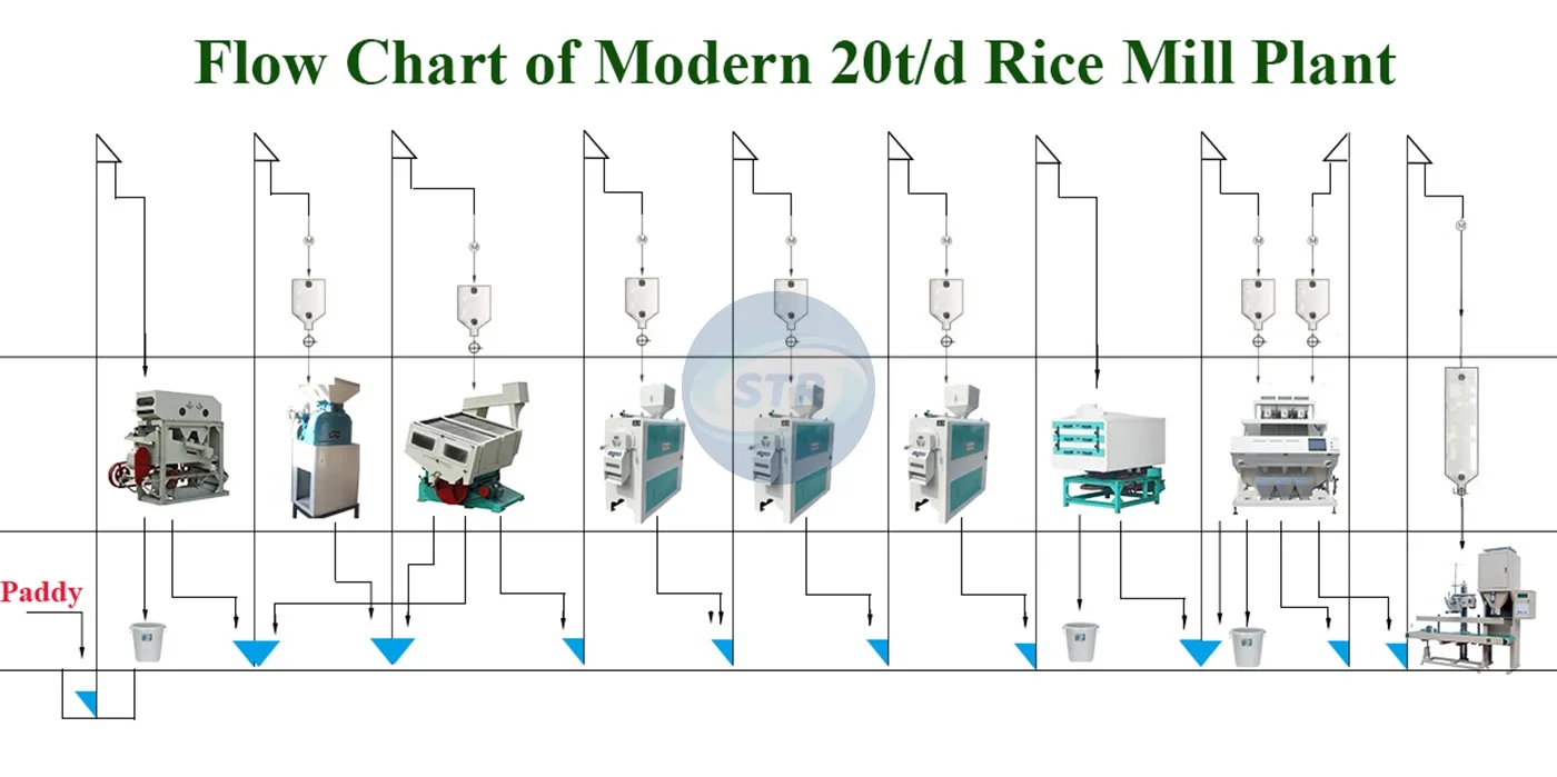 MCHJ20 成套碾米生产线 图片