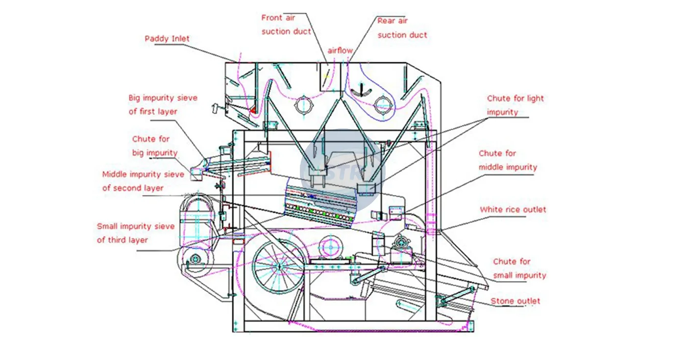 commercial tqlq paddy cleaner and destoner processing equipment processing effect
